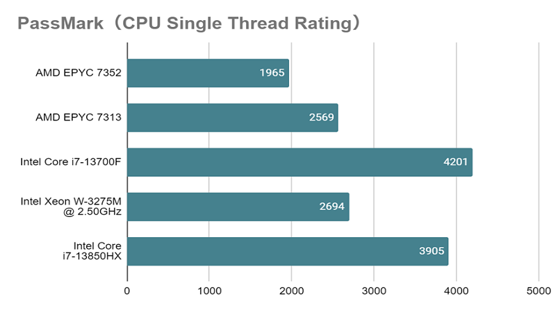 Core i7-13700Fとは？スペックや性能、口コミまで徹底解説 - | 法人様